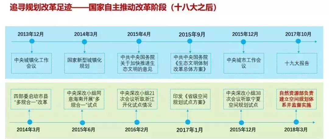 新时代国土空间规划编制的路径探讨,值得学习!