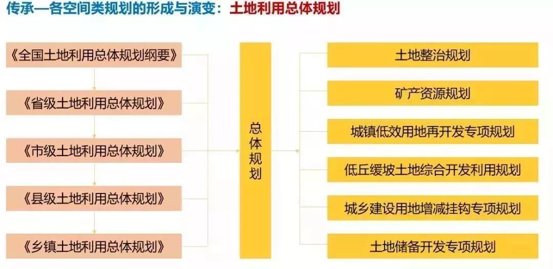 新时代国土空间规划编制的路径探讨,值得学习!