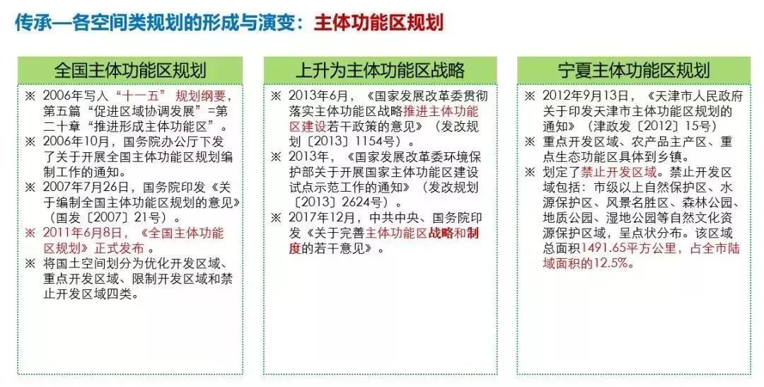 新时代国土空间规划编制的路径探讨,值得学习!