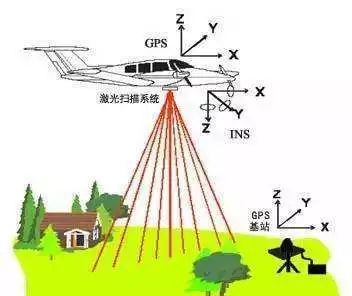 城市时空数据平台成大热，测绘行业需升级