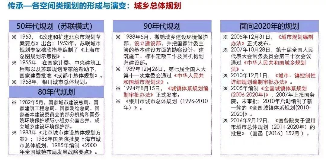 新时代国土空间规划编制的路径探讨,值得学习!