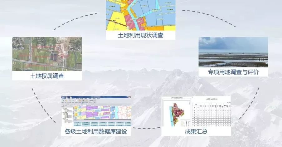 测绘人正在做的：什么是“三调”？