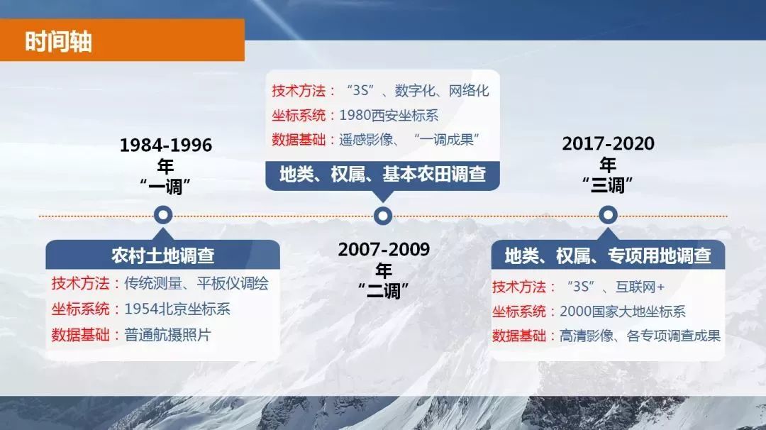 测绘人正在做的：什么是“三调”？